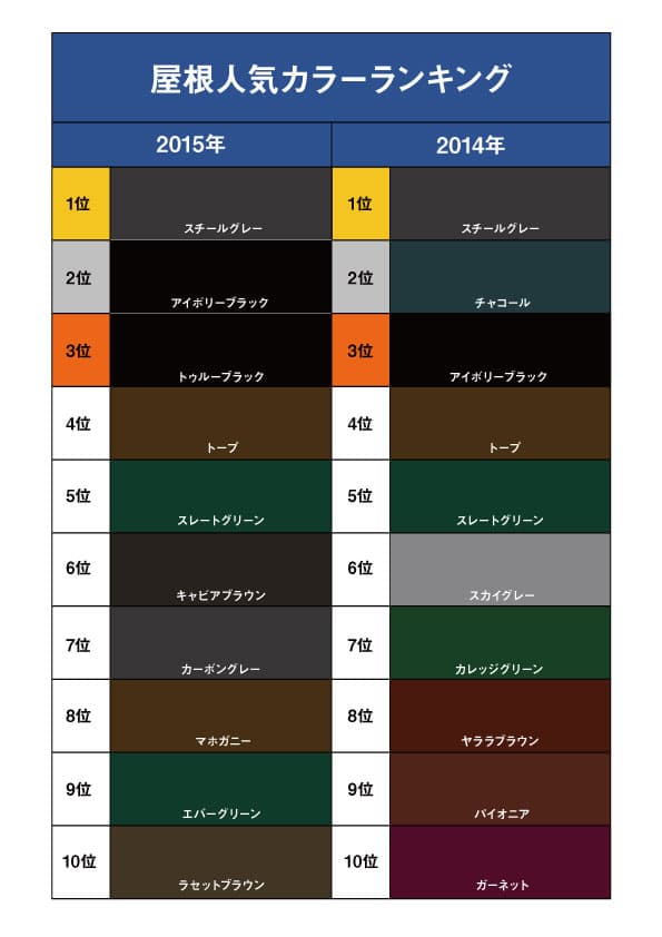 外壁塗装の色選び 人気の組合せとプロが選ぶ配色９選